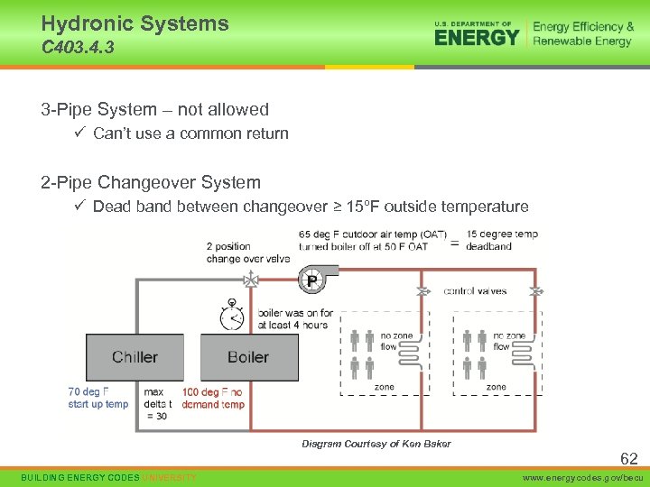 Hydronic Systems C 403. 4. 3 3 -Pipe System – not allowed ü Can’t