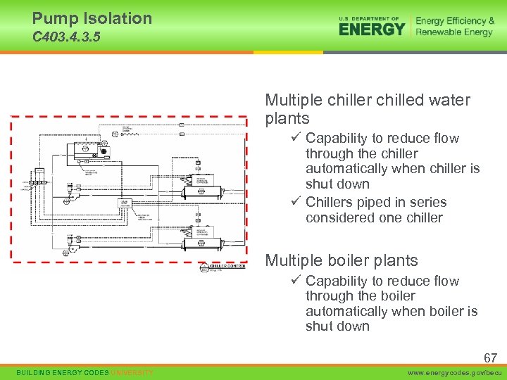 Pump Isolation C 403. 4. 3. 5 Multiple chiller chilled water plants ü Capability