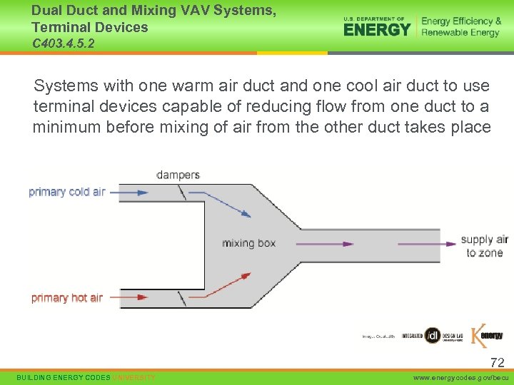 Dual Duct and Mixing VAV Systems, Terminal Devices C 403. 4. 5. 2 Systems