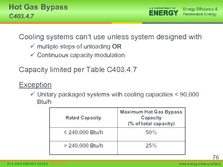 Hot Gas Bypass C 403. 4. 7 Cooling systems can’t use unless system designed