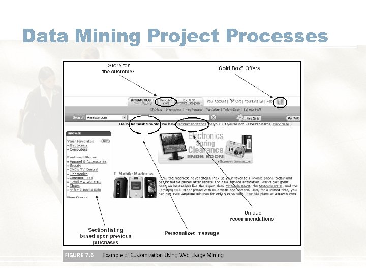 Data Mining Project Processes 