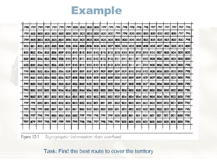 Example Task: Find the best route to cover the territory 