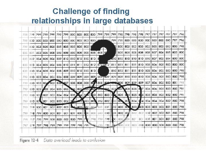 Challenge of finding relationships in large databases 