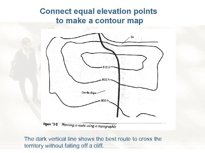 Connect equal elevation points to make a contour map The dark vertical line shows