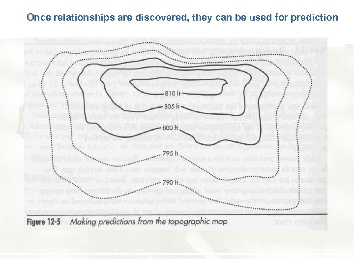 Once relationships are discovered, they can be used for prediction 