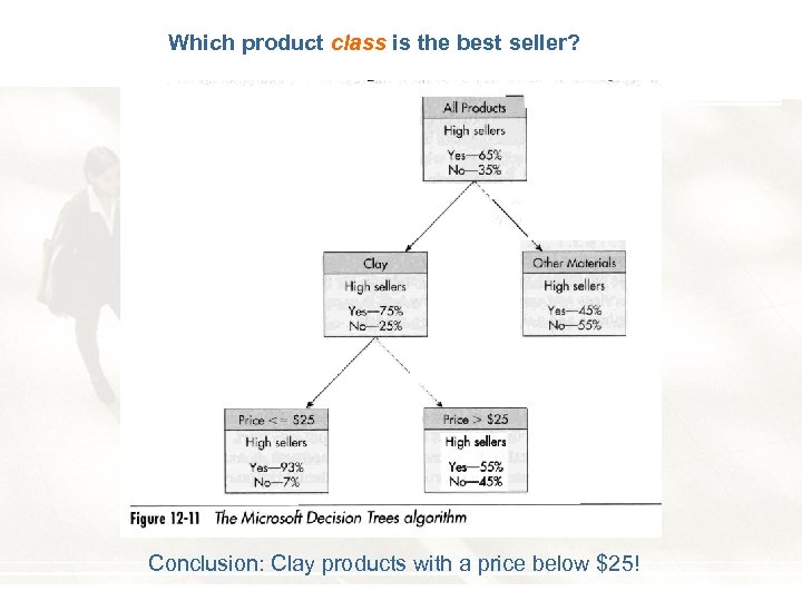 Which product class is the best seller? Conclusion: Clay products with a price below