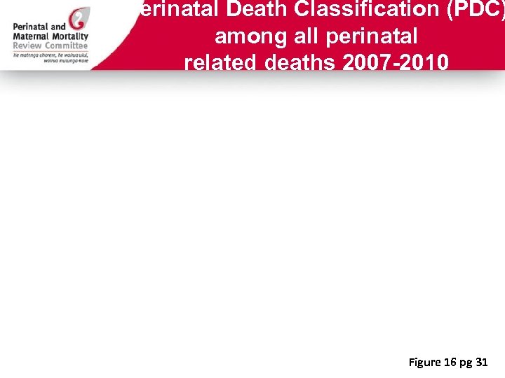 Perinatal Death Classification (PDC) among all perinatal related deaths 2007 -2010 Figure 16 pg