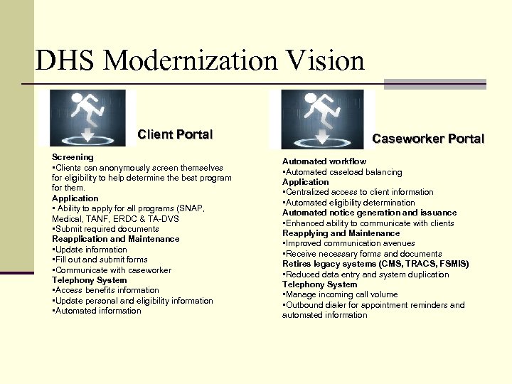DHS Modernization Vision Client Portal Screening • Clients can anonymously screen themselves for eligibility