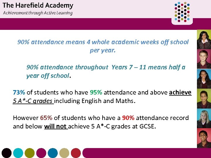 90% attendance means 4 whole academic weeks off school per year. 90% attendance throughout