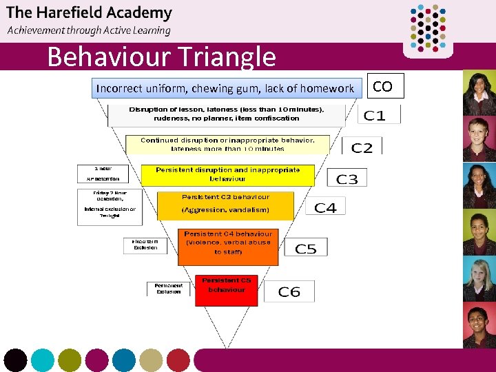 Behaviour Triangle Incorrect uniform, chewing gum, lack of homework CO 