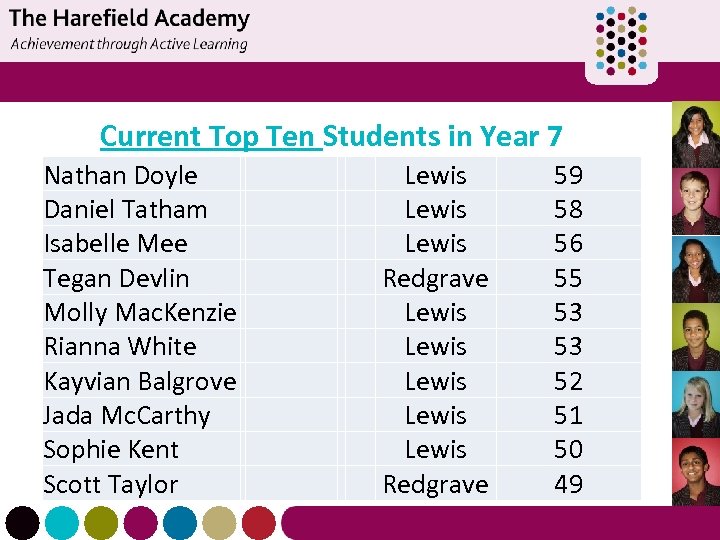 Current Top Ten Students in Year 7 Nathan Doyle Daniel Tatham Isabelle Mee Tegan