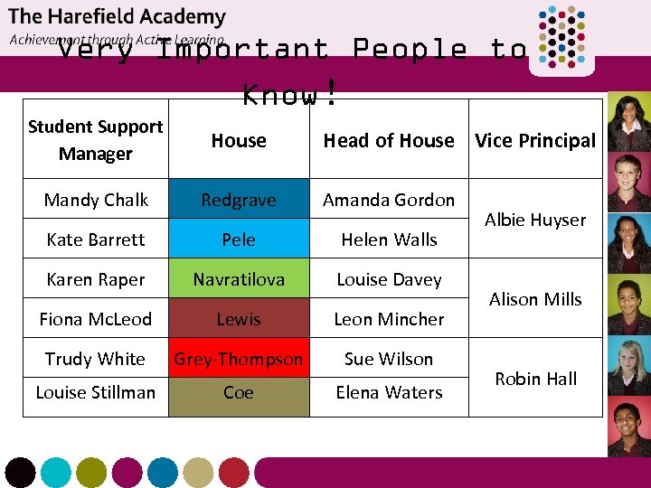 Very Important People to Know! Student Support Manager House Mandy Chalk Redgrave Amanda Gordon