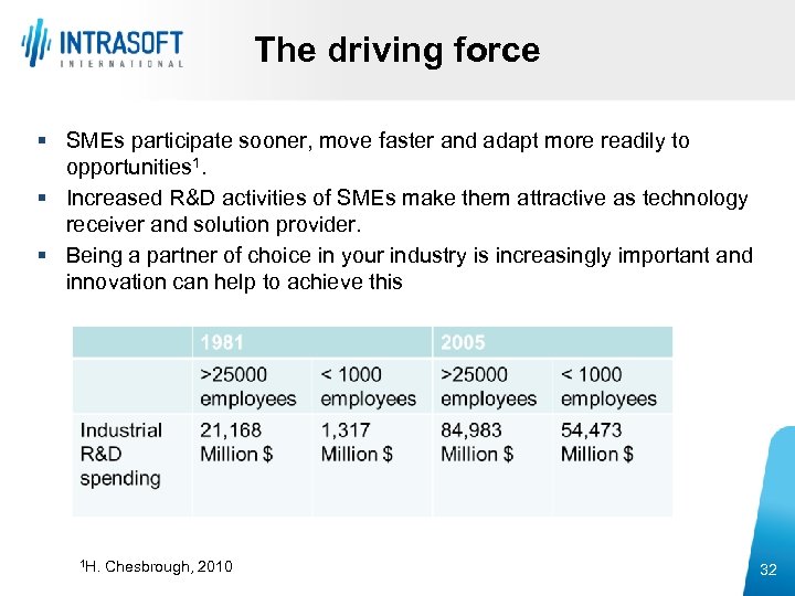 The driving force § SMEs participate sooner, move faster and adapt more readily to