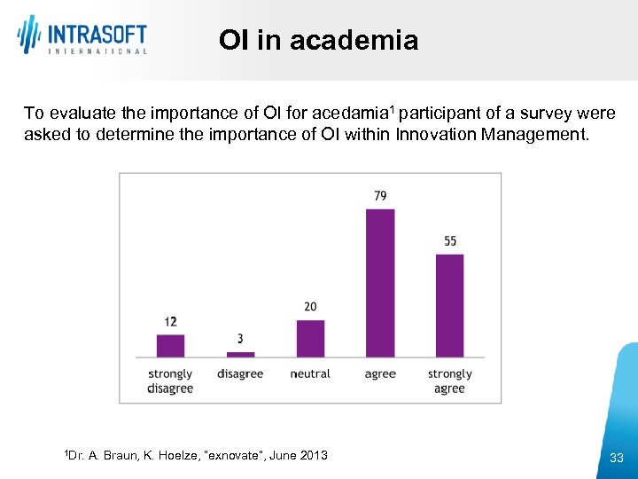 OI in academia To evaluate the importance of OI for acedamia 1 participant of