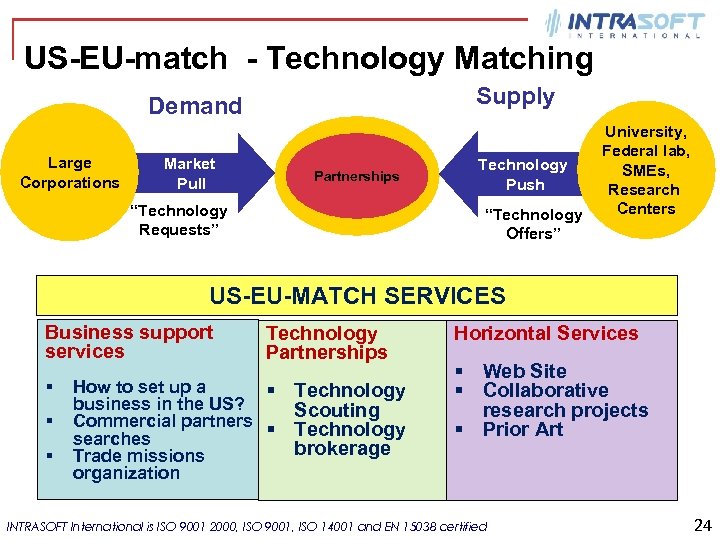 US-EU-match - Technology Matching Supply Demand Large Corporations Market Pull Partnerships “Technology Requests” Technology