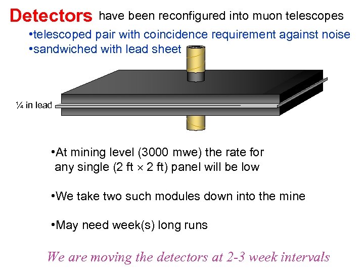 Detectors have been reconfigured into muon telescopes • telescoped pair with coincidence requirement against