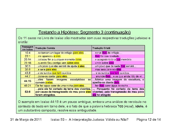 Testando a Hipótese: Segmento 3 (continuação) Os 11 casos no Livro de Isaías são