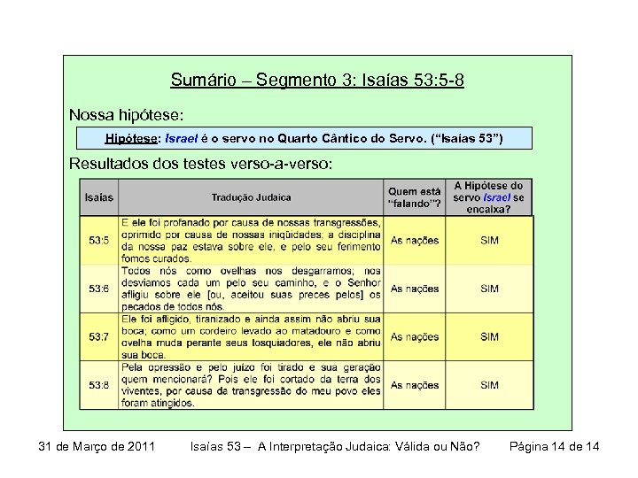 Sumário – Segmento 3: Isaías 53: 5 -8 Nossa hipótese: Hipótese: Israel é o