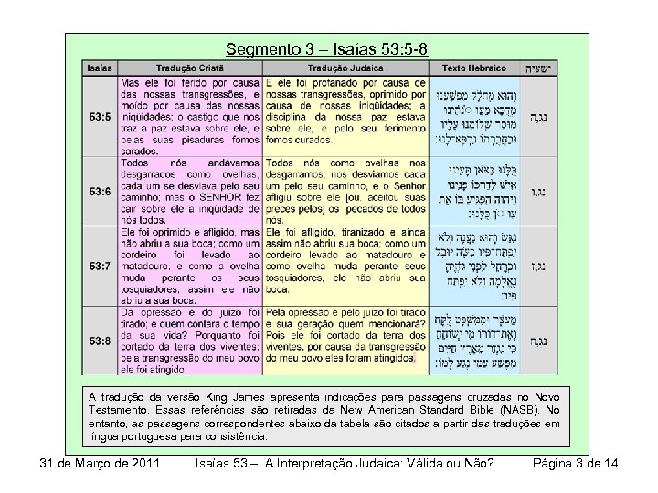 Segmento 3 – Isaías 53: 5 -8 A tradução da versão King James apresenta