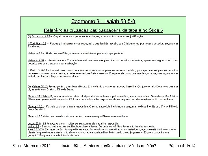 Segmento 3 – Isaiah 53: 5 -8 Referências cruzadas passagens da tabela no Slide