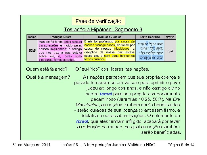 Fase de Verificação Testando a Hipótese: Segmento 3 Quem está falando? O “eu-lírico” dos