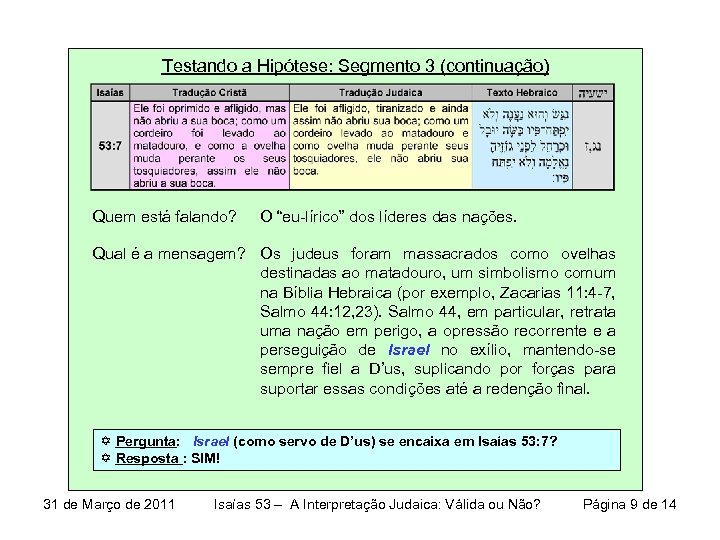 Testando a Hipótese: Segmento 3 (continuação) Quem está falando? O “eu-lírico” dos líderes das