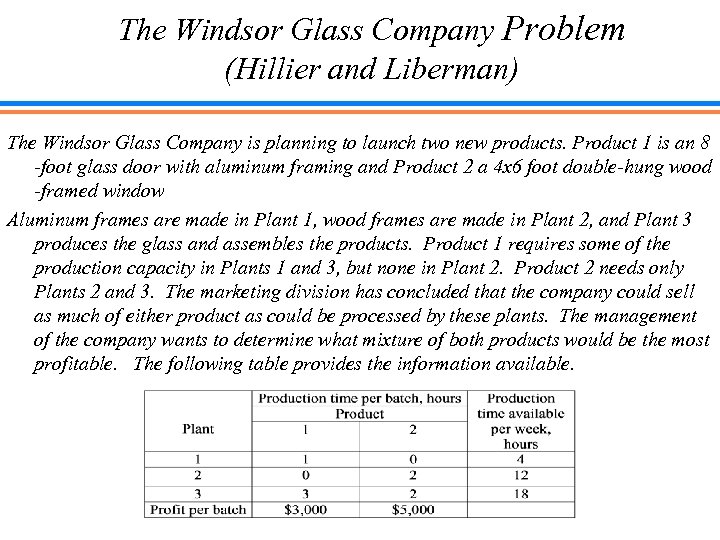 The Windsor Glass Company Problem (Hillier and Liberman) The Windsor Glass Company is planning