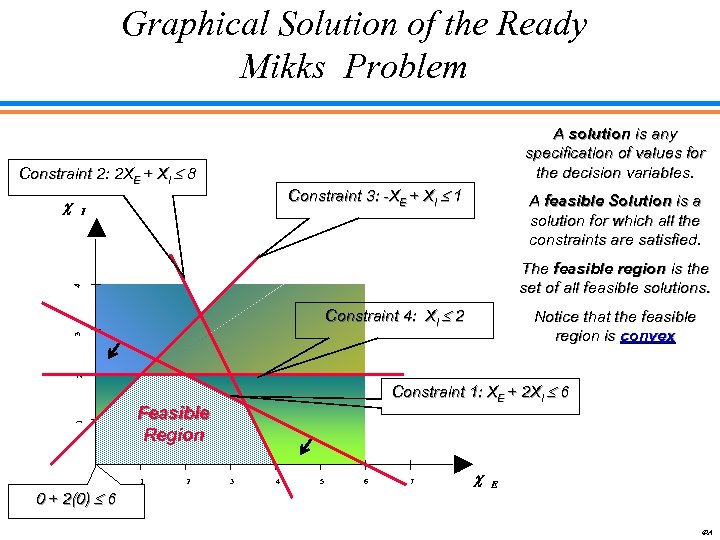 Graphical Solution of the Ready Mikks Problem A solution is any specification of values