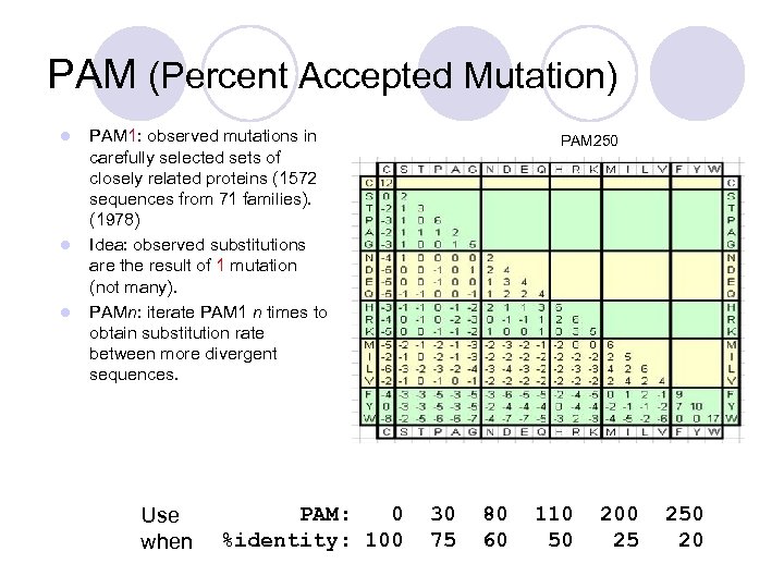 PAM (Percent Accepted Mutation) l l l PAM 1: observed mutations in carefully selected