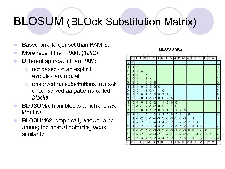 BLOSUM (BLOck Substitution Matrix) l l l Based on a larger set than PAM