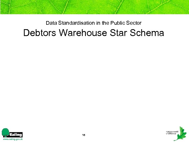  Data Standardisation in the Public Sector Debtors Warehouse Star Schema 16 