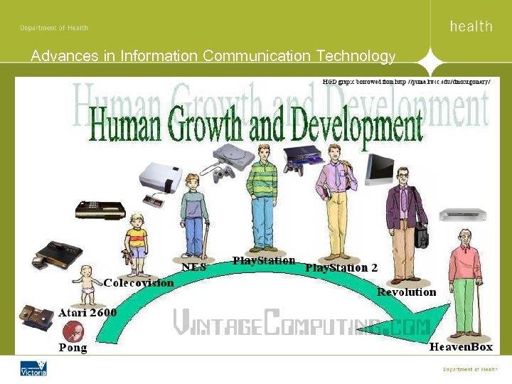 Advances in Information Communication Technology 