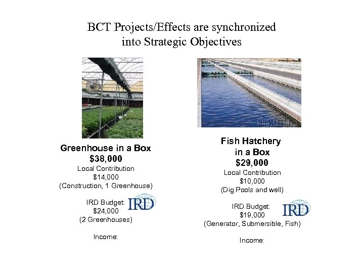 BCT Projects/Effects are synchronized into Strategic Objectives Greenhouse in a Box $38, 000 Local