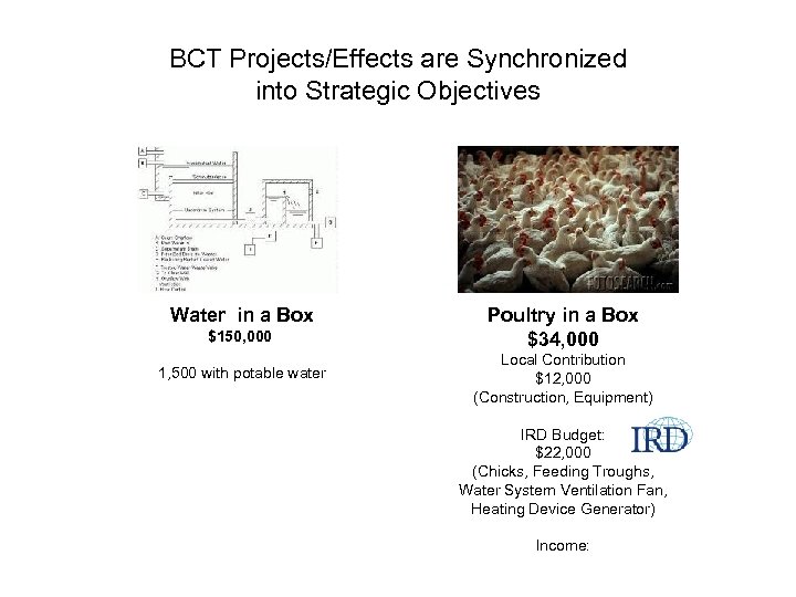 BCT Projects/Effects are Synchronized into Strategic Objectives Water in a Box $150, 000 1,