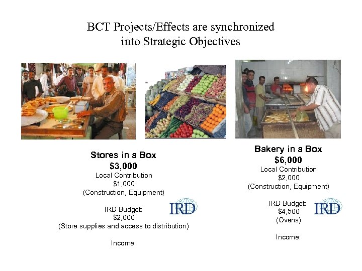 BCT Projects/Effects are synchronized into Strategic Objectives Stores in a Box $3, 000 Local
