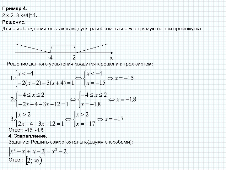 Схемы решения уравнений с модулем