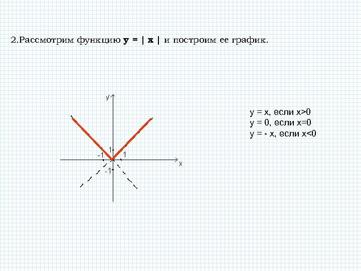 2. Рассмотрим функцию у = | x | и построим ее график. y =