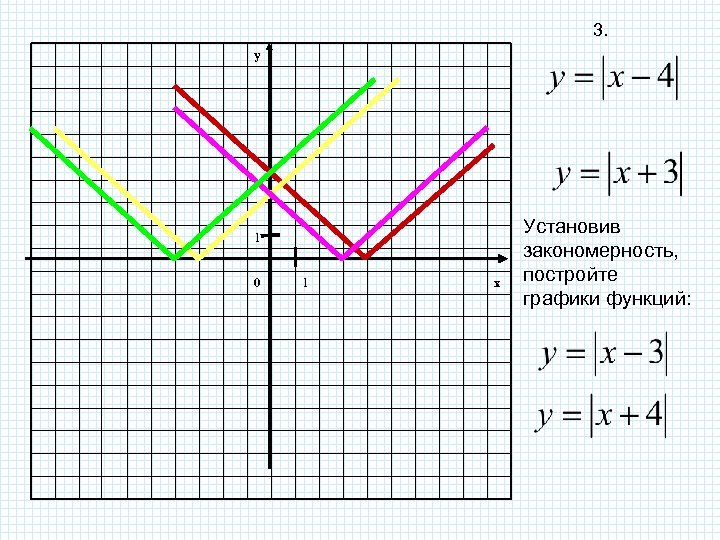 3. y 1 0 1 x Установив закономерность, постройте графики функций: 