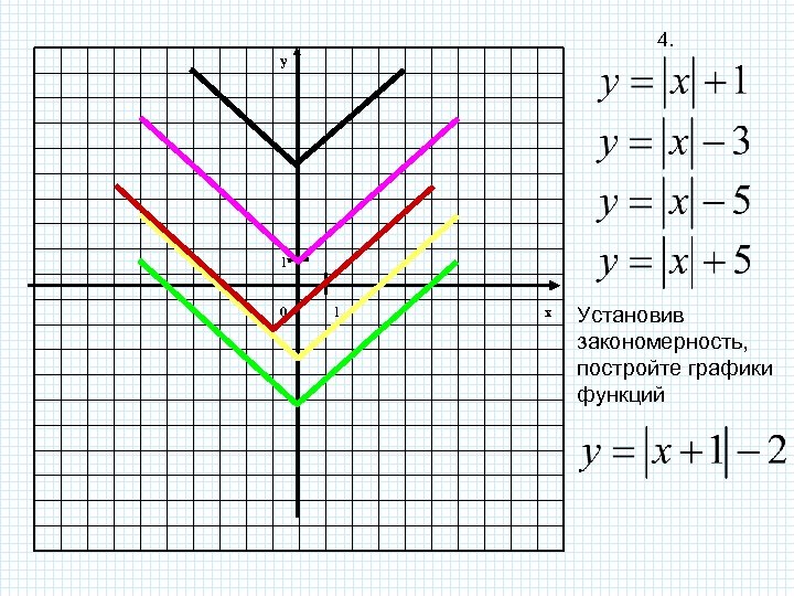 4. y 1 0 1 x Установив закономерность, постройте графики функций 