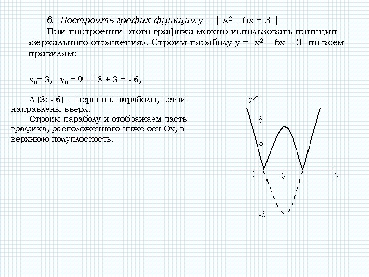 6. Построить график функции у = | x 2 – 6 x + 3