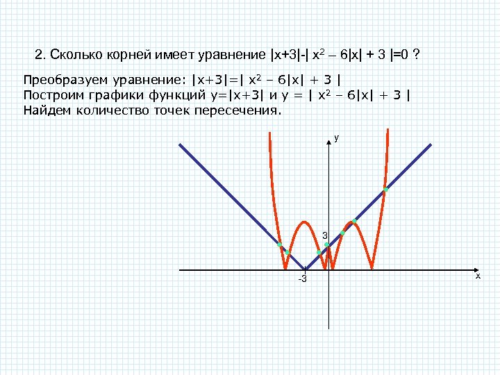  2. Сколько корней имеет уравнение |x+3|-| x 2 – 6|x| + 3 |=0