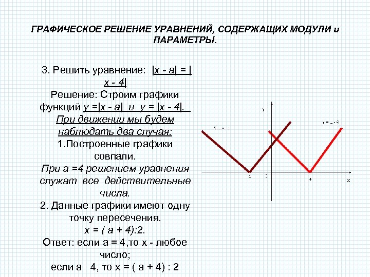 ГРАФИЧЕСКОЕ РЕШЕНИЕ УРАВНЕНИЙ, СОДЕРЖАЩИХ МОДУЛИ и ПАРАМЕТРЫ. 3. Решить уравнение: |x - a| =