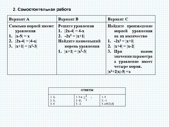 2. Самостоятельная работа Вариант А Вариант В Вариант С Сколько корней имеют уравнения 1.