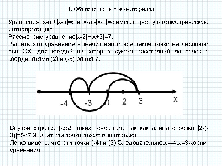 1. Объяснение нового материала Уравнения |х-а|+|х-в|=с и |х-а|-|х-в|=с имеют простую геометрическую интерпретацию. Рассмотрим уравнение|х-2|+|х+3|=7.