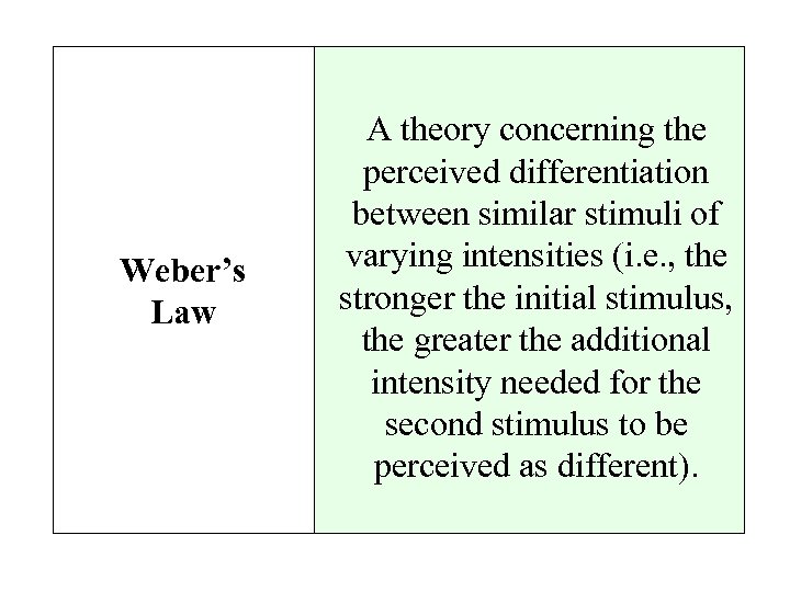 Weber’s Law A theory concerning the perceived differentiation between similar stimuli of varying intensities