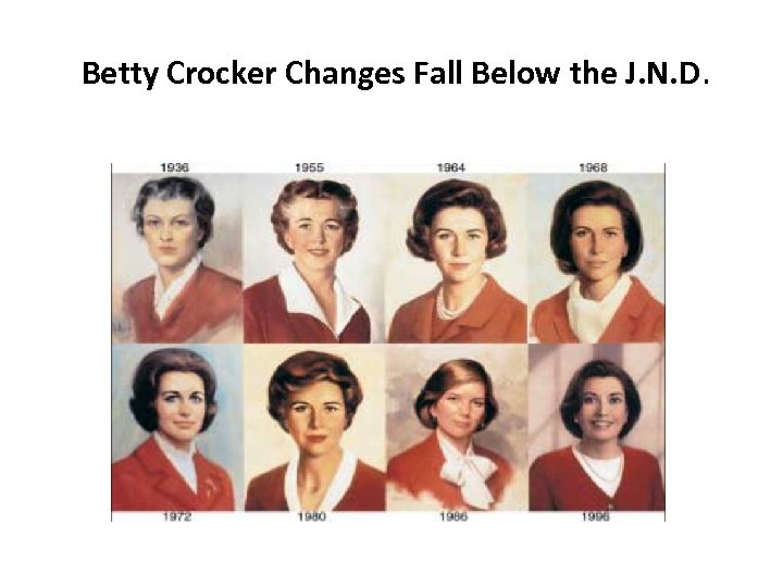 Betty Crocker Changes Fall Below the J. N. D. 