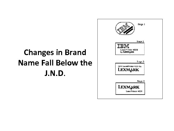 Changes in Brand Name Fall Below the J. N. D. 