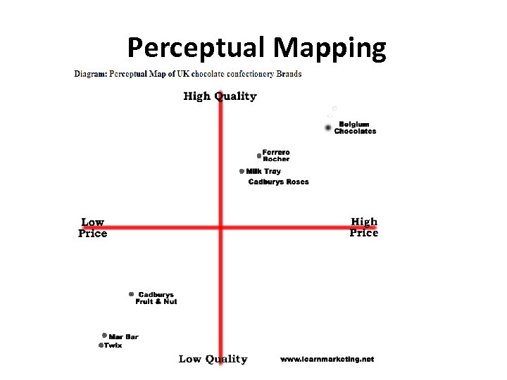 Perceptual Mapping 