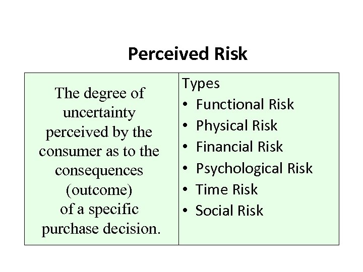 Perceived Risk The degree of uncertainty perceived by the consumer as to the consequences