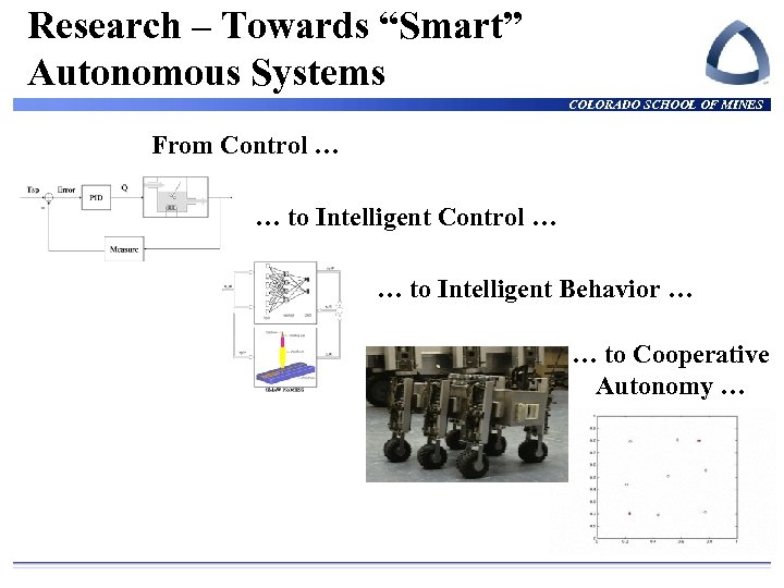 Research – Towards “Smart” Autonomous Systems COLORADO SCHOOL OF MINES From Control … …